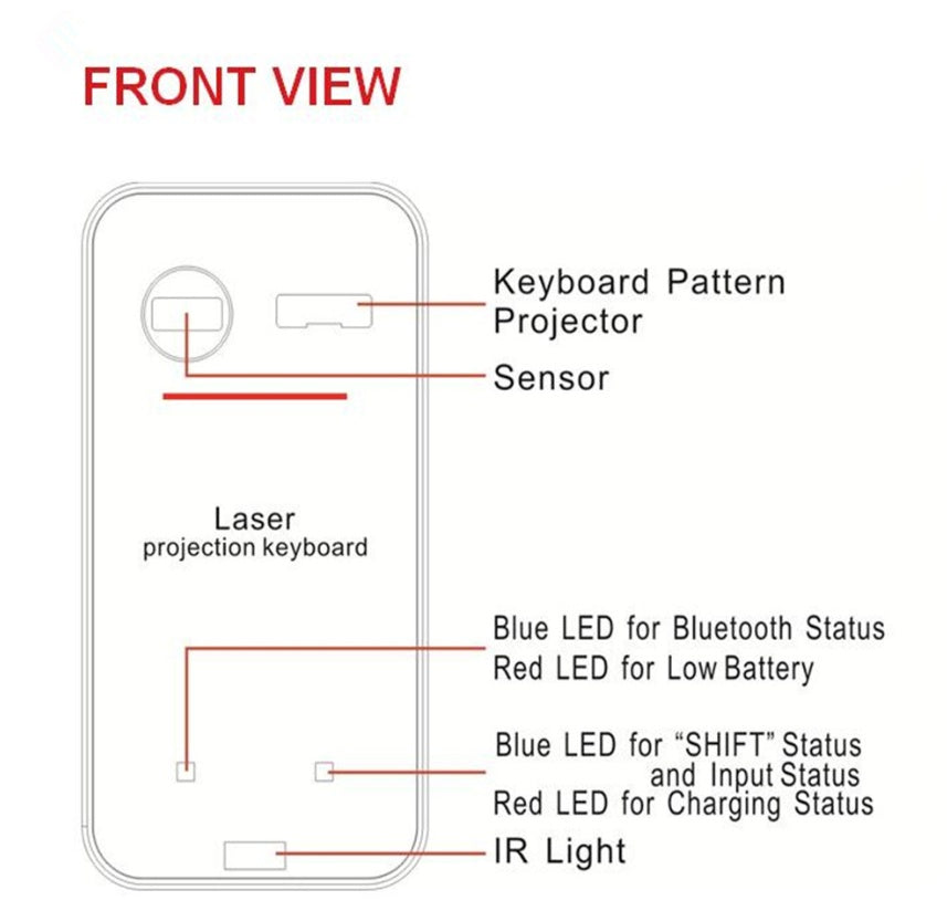 LaserKeys – Virtual Bluetooth Keyboard